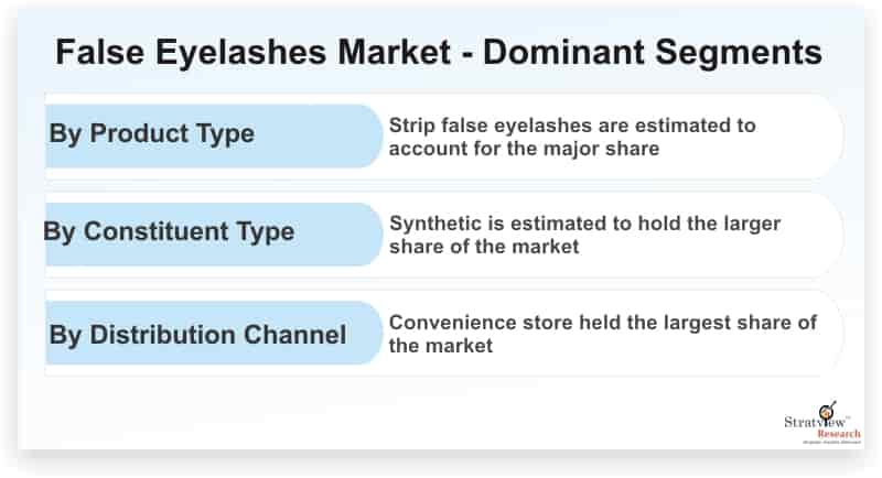 False Eyelashes Market is Expected to Register a Considerable Growth by 2026