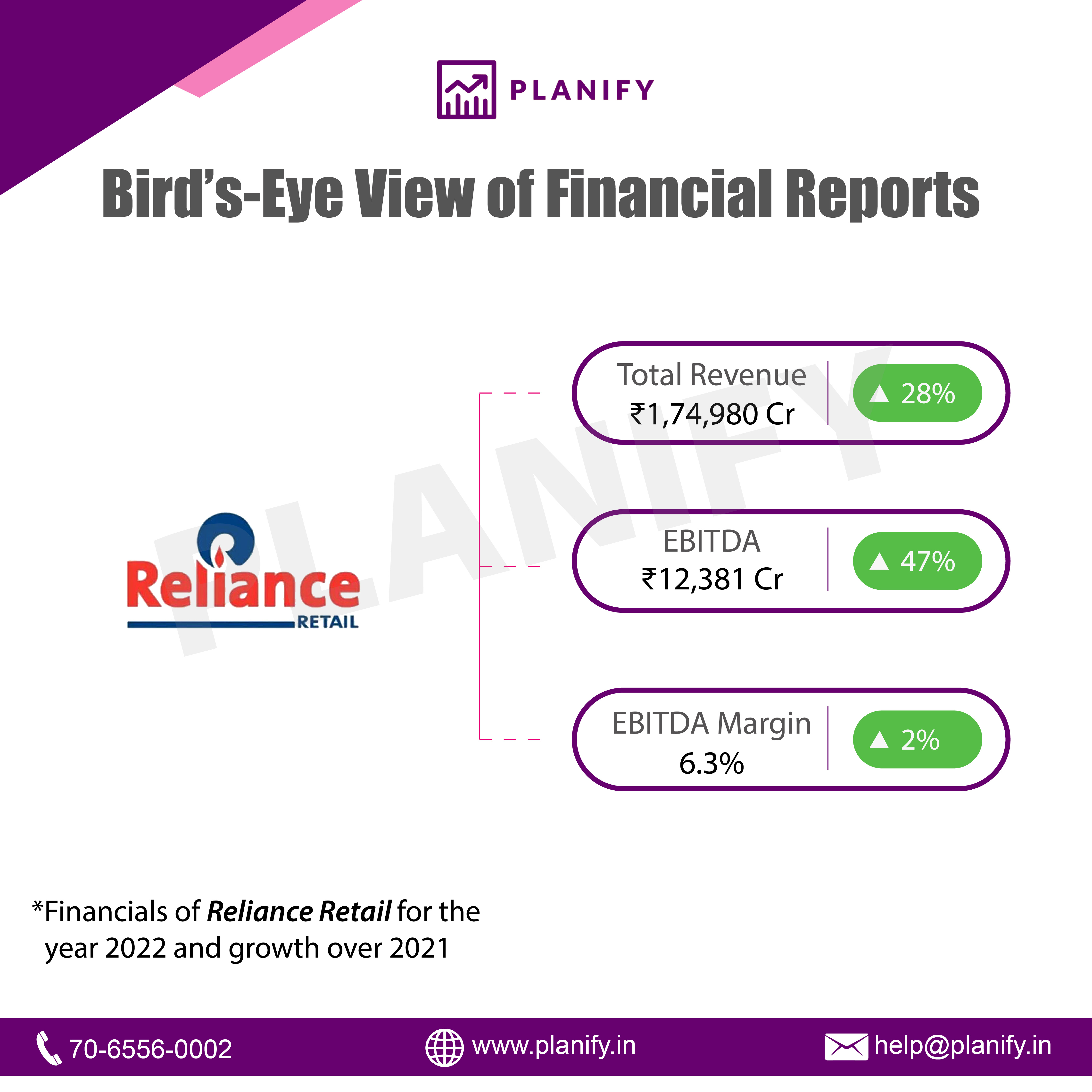 When Will Reliance Retail IPO Come?