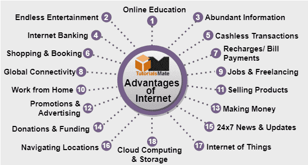 The advantages of Internet