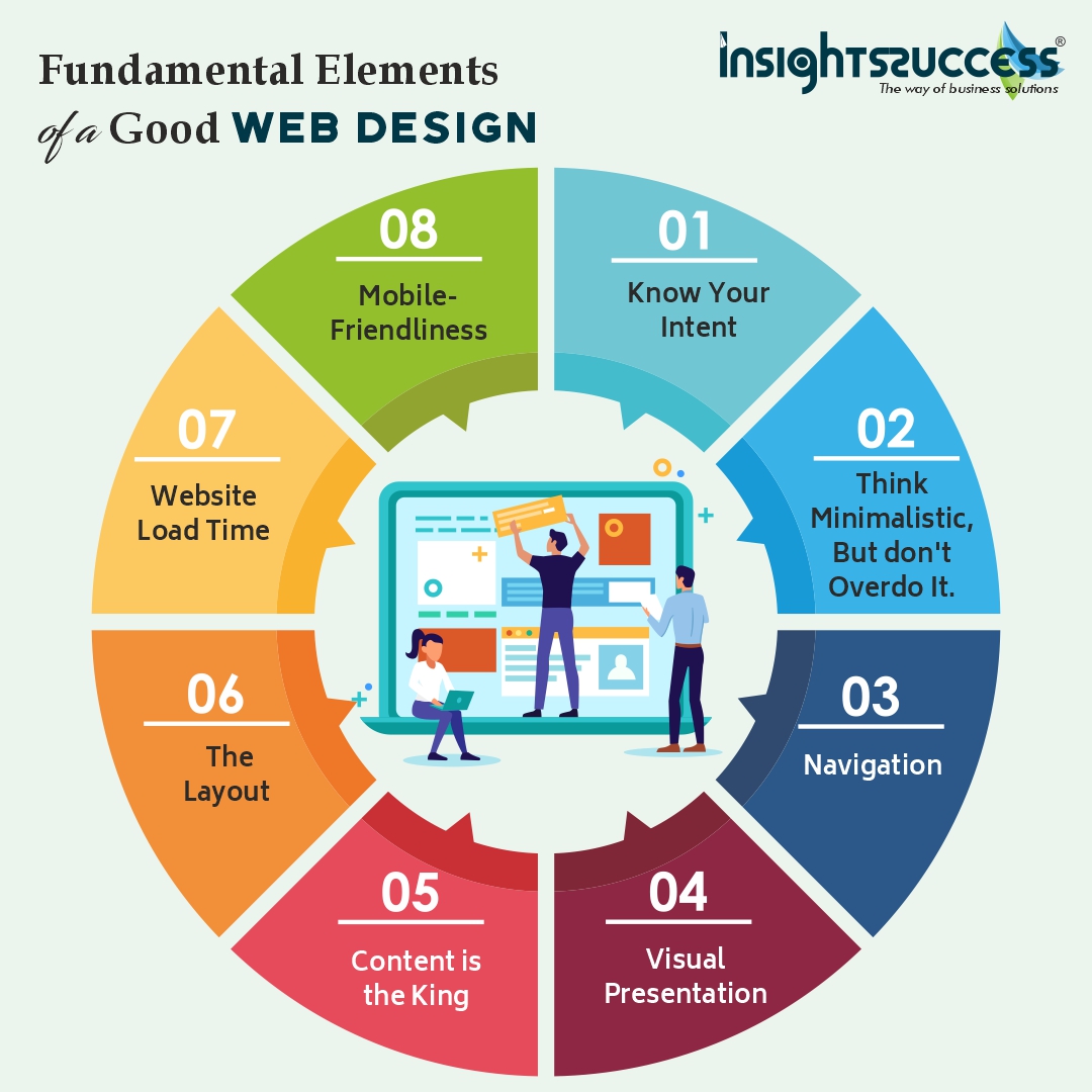 The Fundamentals of Good Web Design