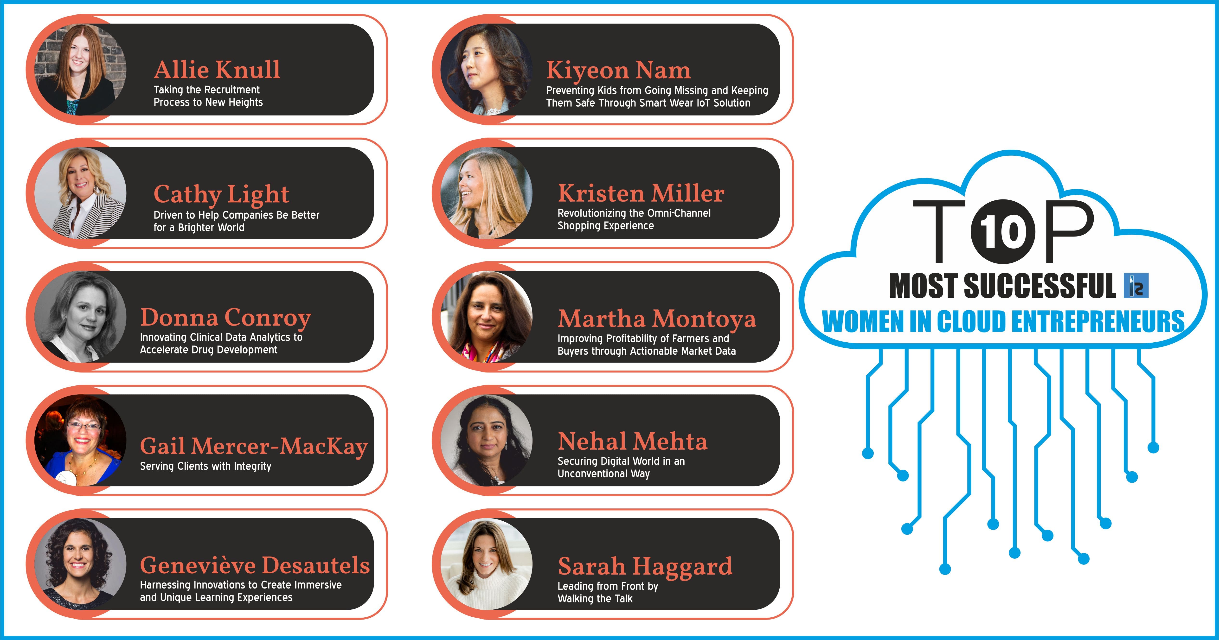 Top 10 Most Successful Women in Cloud Entrepreneurs 2021