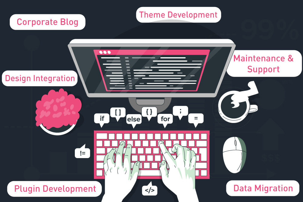 Best WordPress website development company in Delhi NCR