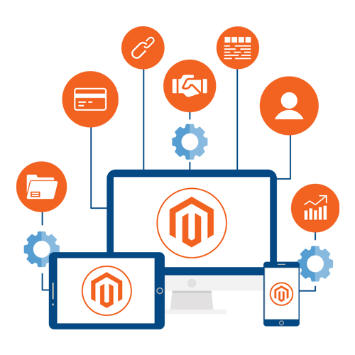 What is Magento integration, and what are the main challenges?