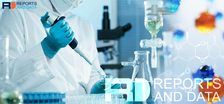 1,2,4-Trimethylbenzene Market Revenue Analysis & Forecast To 2028
