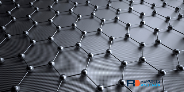 Nanoplatelets Market Size, Opportunities, Trends, Growth Factors, Revenue Analysis, For 2022–2030