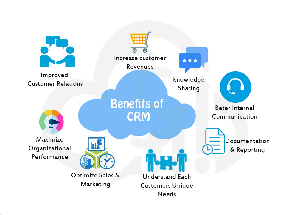 What is a CRM? Why do we need CRM?