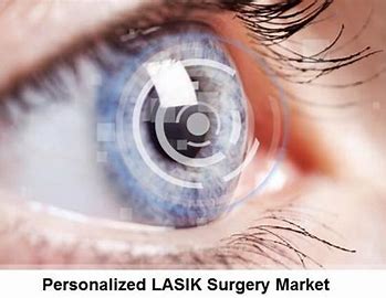 LASIK Treatment Market Drivers, Restraints and Challenges Analysis Report 2021-2027