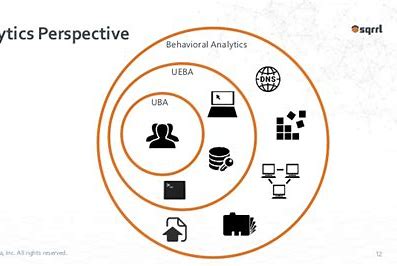 User And Entity Behavior Analytics Market Size, Drivers, Restraints Challenges, and Growth Opportunities Till 2027
