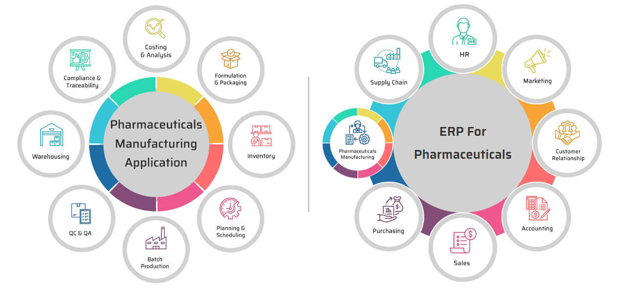 Pharmaceutical ERP Software