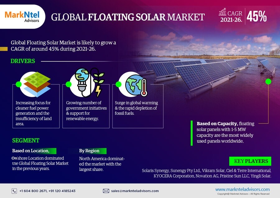 Floating Solar: An Innovative Way to Amplify Sustainable Energy Resources