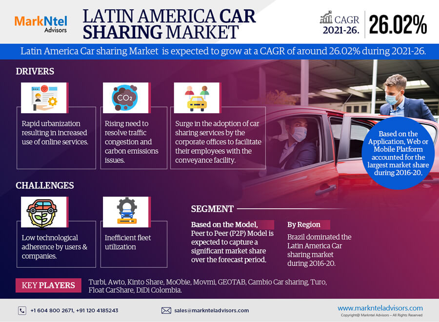 Latin America Carsharing Market Trends, Demand Forecast to 2026- MarkNtel Advisors