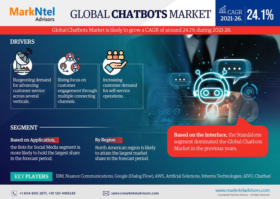 Chatbots: The Future of Business Automation & Communication
