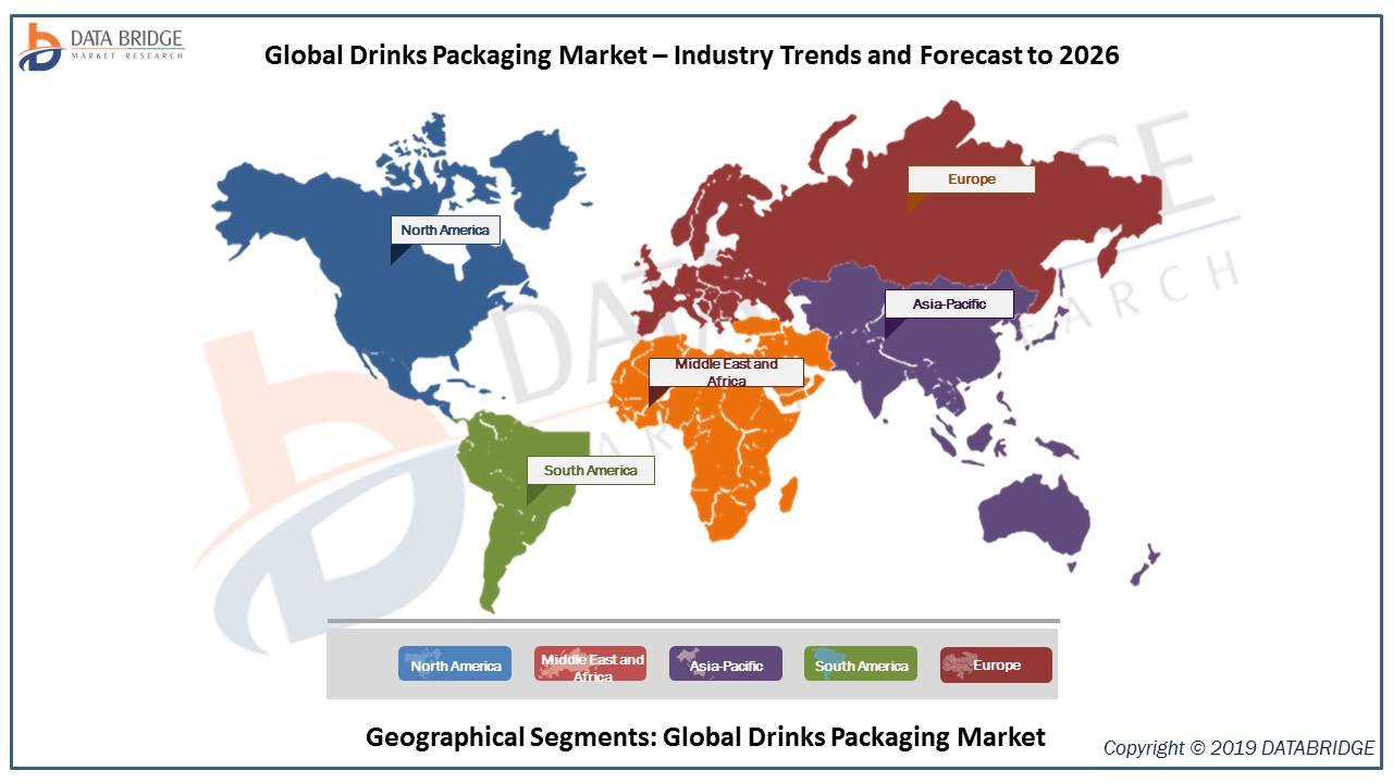 Global Drinks Packaging Market