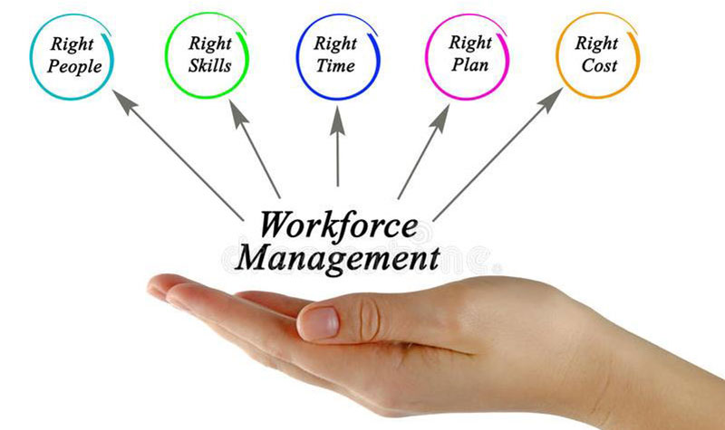 What Is A Workforce Management System ?