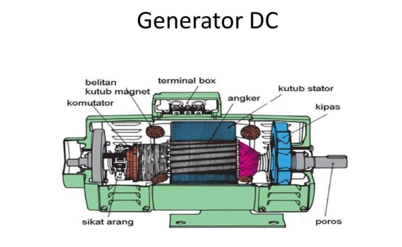 Cara Membedakan Generator AC dan DC Berikut