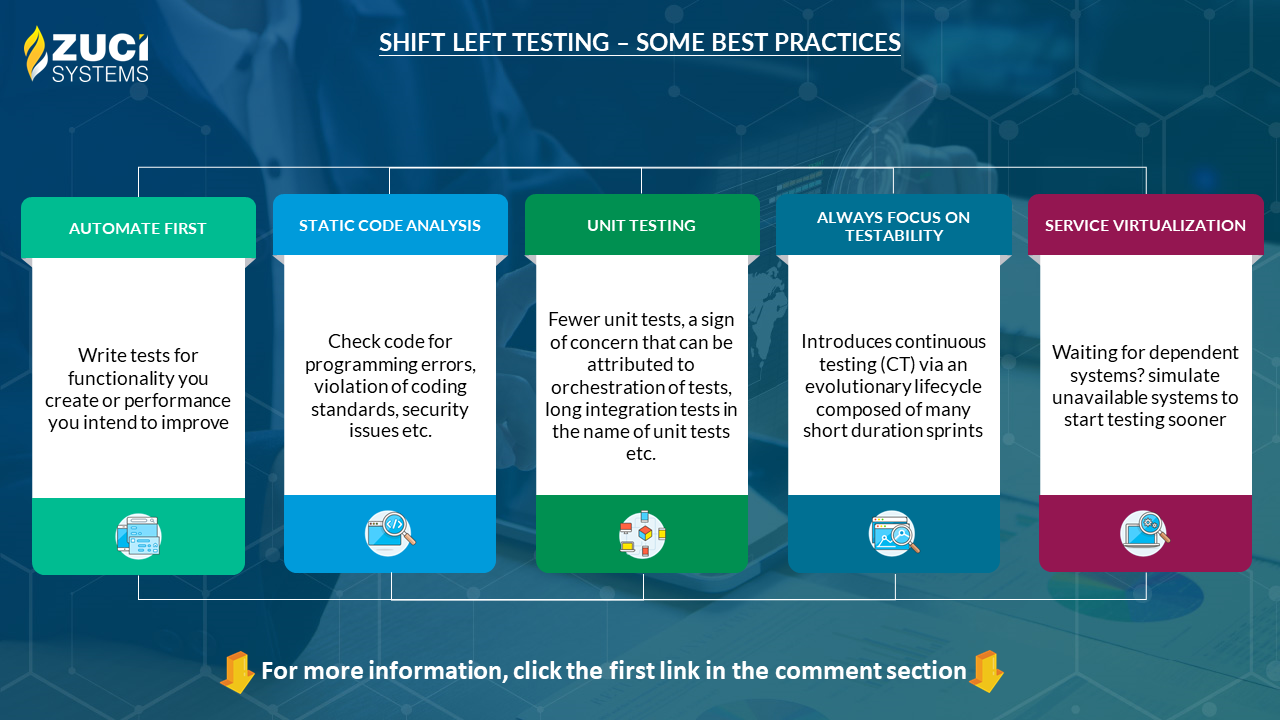 What is a Minimum Viable Product (MVP)? 