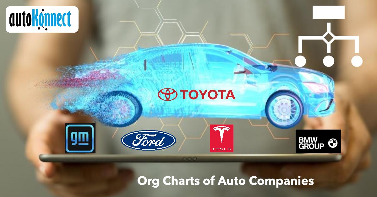 How to Prospect Top Automotive Companies with Tailored Actionable Org Charts?