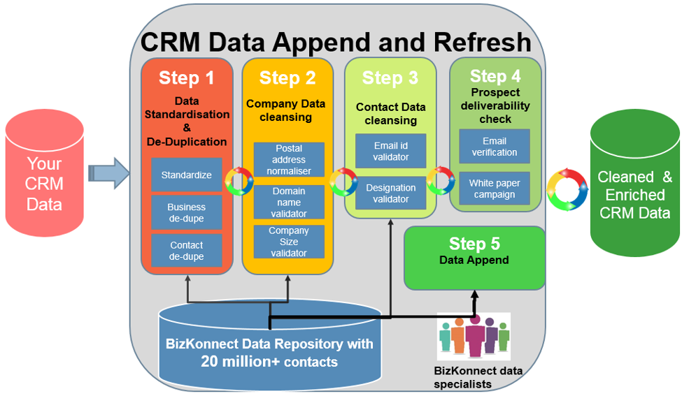 Ready to Outperform the Competition? Why Your Business Needs Generative CRM