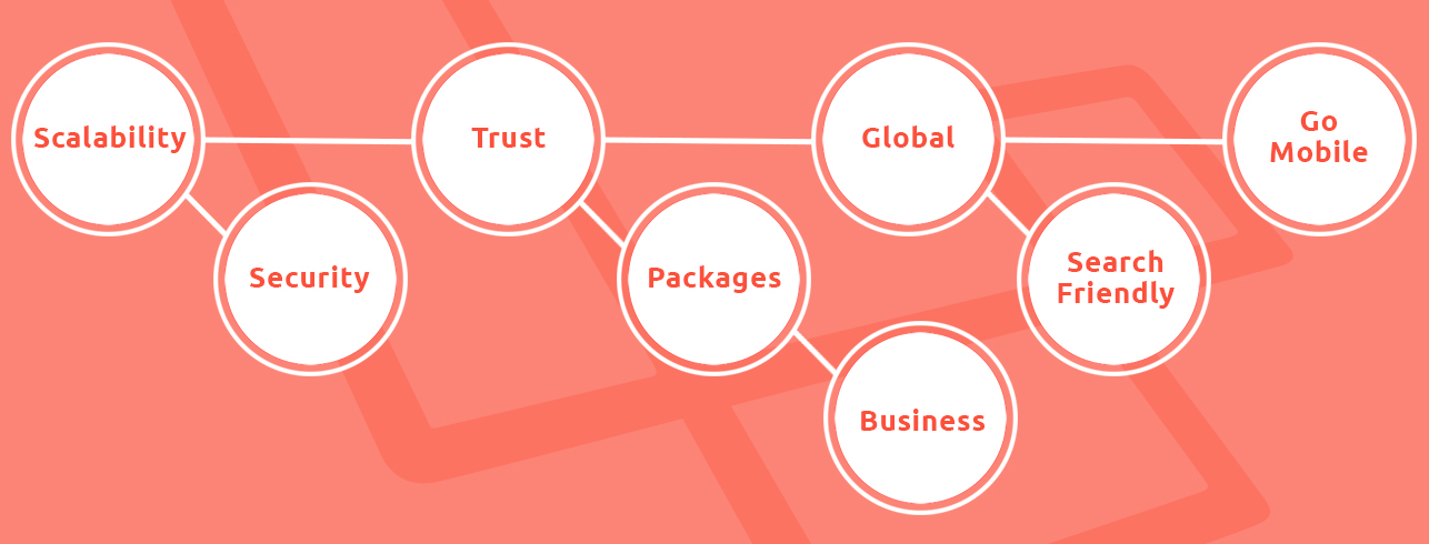 Hire Dedicated Laravel Developer