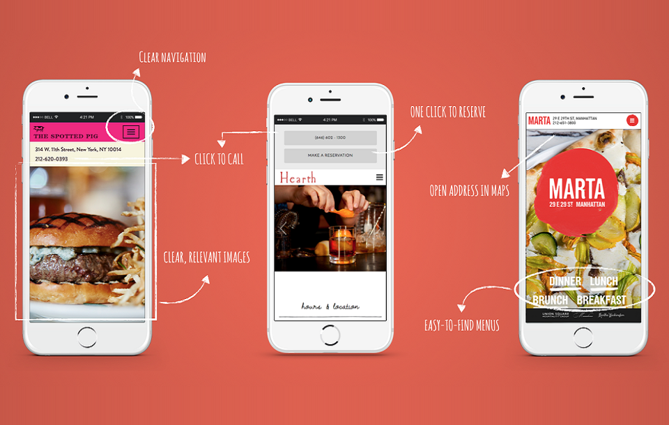 Features All Successful Websites for Restaurants Should Have