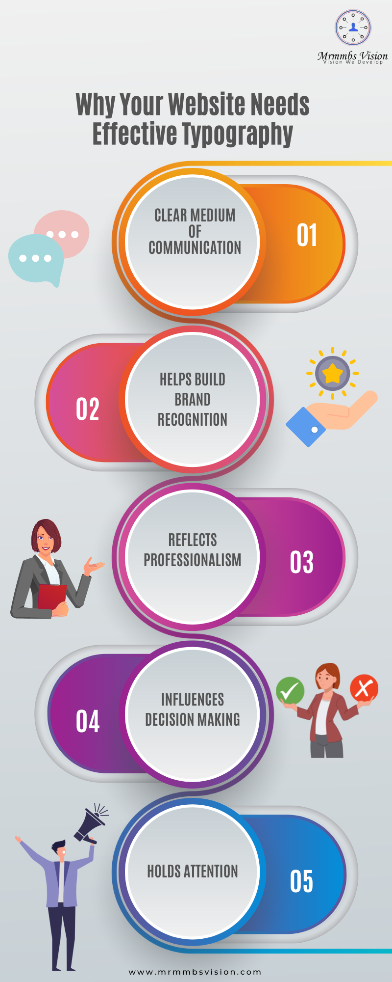 Here’s Why Your Website Needs Effective Typography