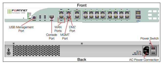 Conquer Your Network Security Fears: Master Fortinet NSE 4 with FortiGate Training