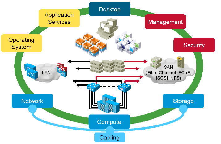 Why CCNP Data Center Labs are Essential for Building a Successful Career in Networking