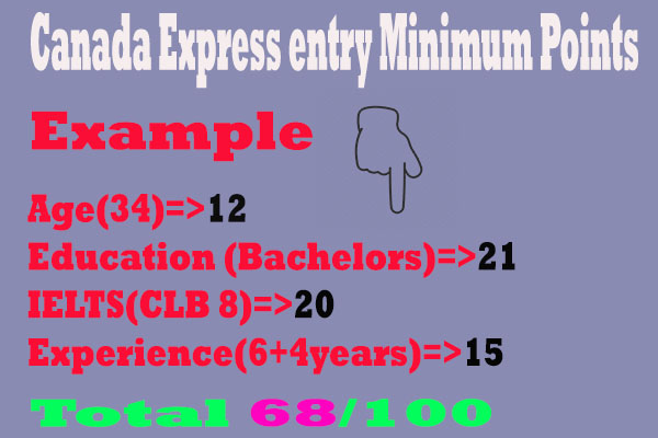 Canada Express Entry minimum points