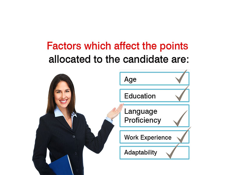 Know about Express Entry Canada Requirements