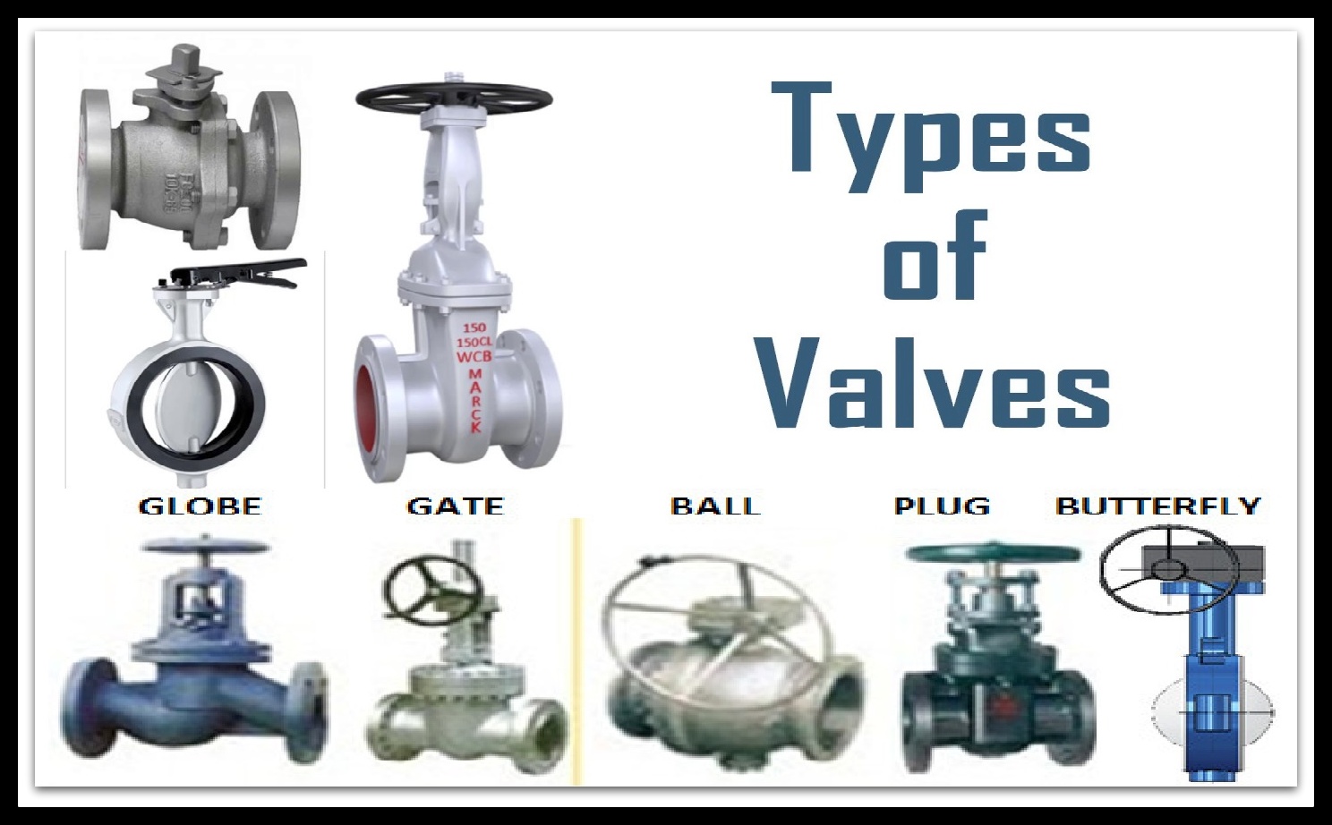 Valves: the types, how they operate and where they are used