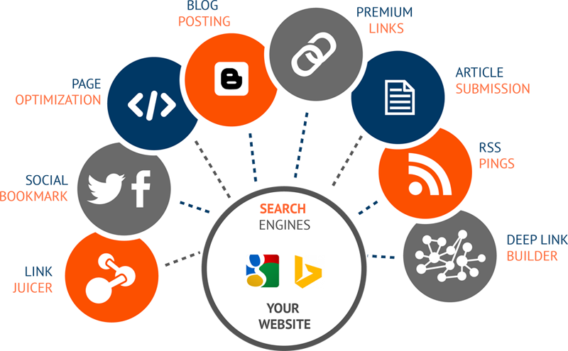 SEO Services Packages in Canada | KPL Tech Solution