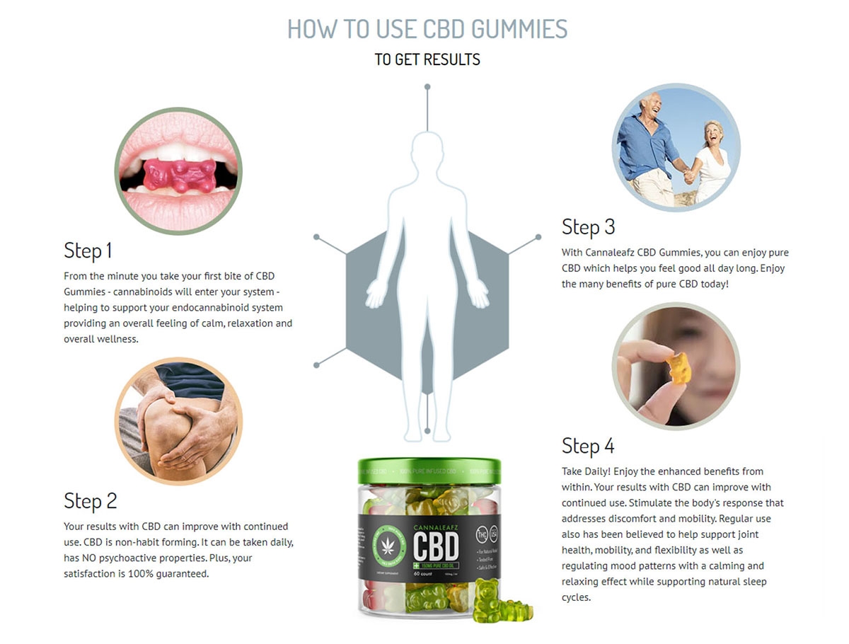 Advantages and disadvantages of Cannaleafz CBD Gummies Reviews