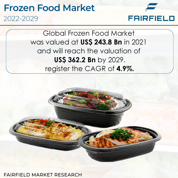Frozen Food Market is Anticipated to Reach US$362.2 Bn by 2029 From US$243.8 Bn 2021