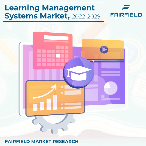 Learning Management Systems Market By Application Production, Share, Trends and Forecast 2022-2029