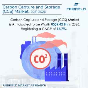 Carbon Capture and Storage (CCS) Market is Expected to be Worth US$9.42 Bn by 2026 From US$4.17 Bn in 2020 