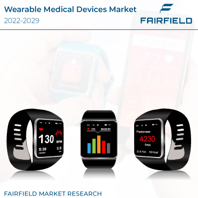 Wearable Medical Devices Market Trends, Technology Innovations and Growth Prediction 2022-2029