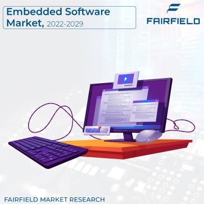 Embedded Software Market Share, Development, Trends and Forecast 2029