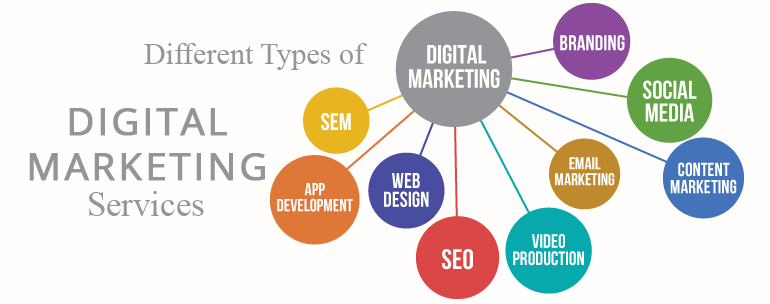 Different types of Digital Marketing?