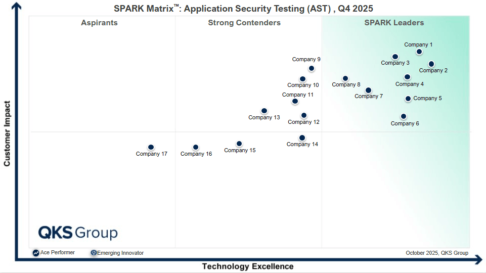 Application Security Testing (AST) Market Overview and Future Outlook