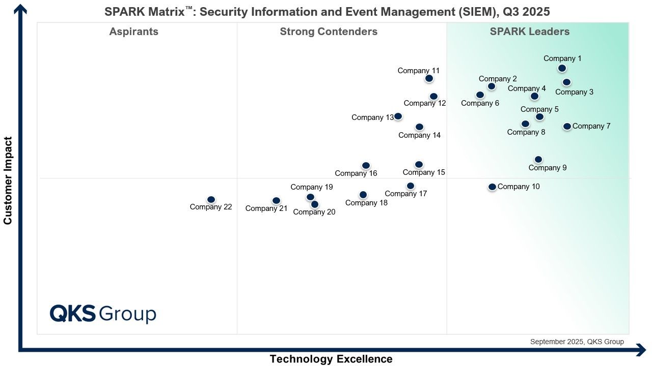 SIEM Market Research 2026: Competitive Landscape and Emerging Technologies