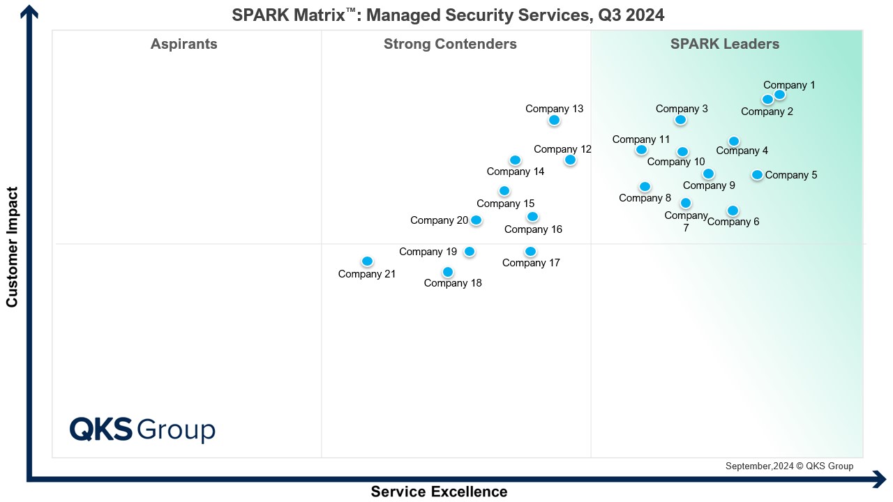 Managed Security Services (MSS) Market: Growth Opportunities, Key Trends, and Future Outlook