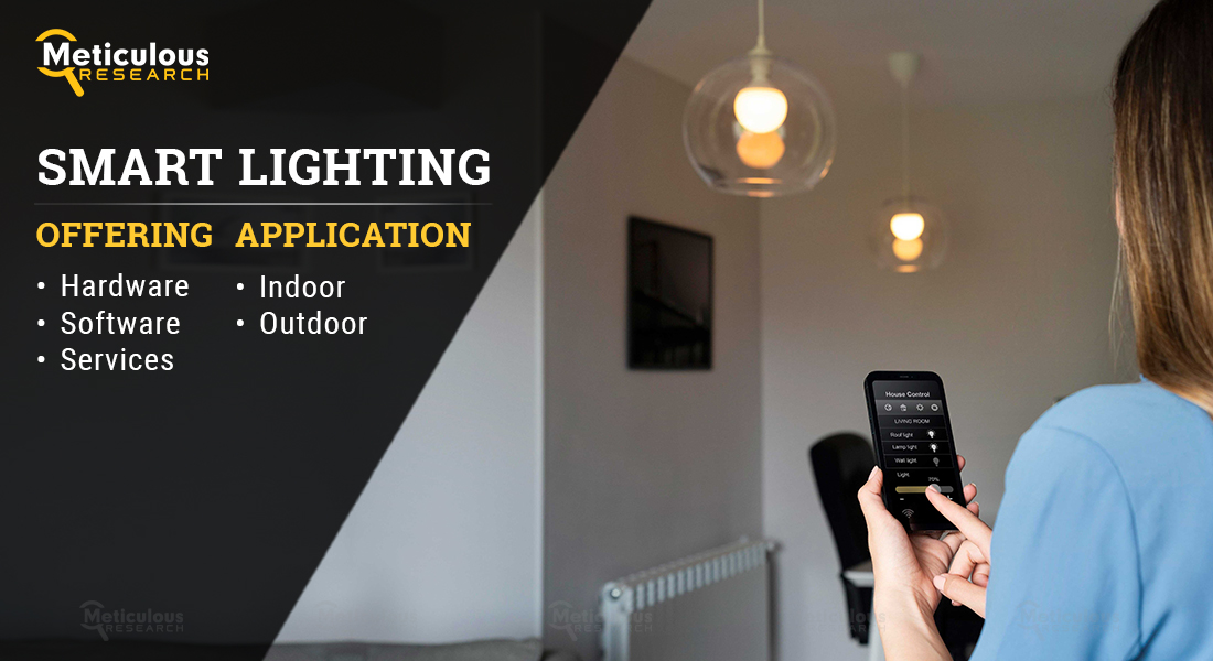 Smart Lighting Market - Global Opportunity Analysis and Industry Forecast (2022-2029)