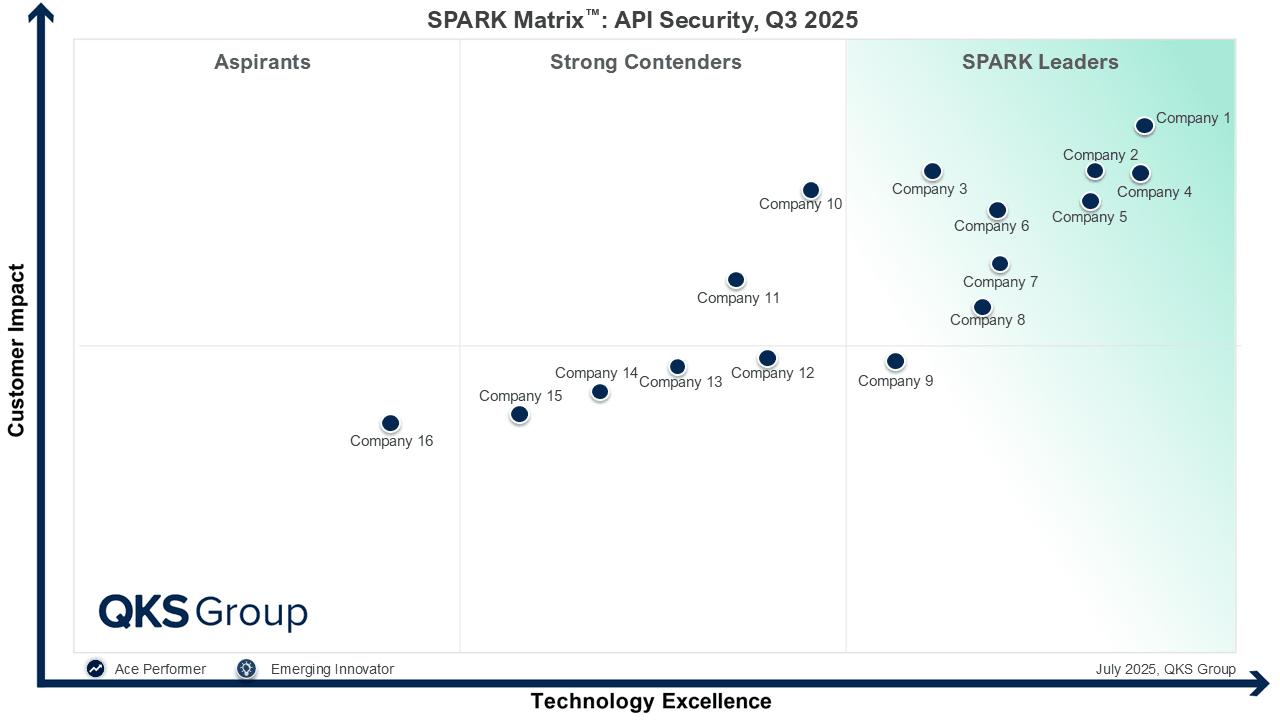 API Security Vendors and Solutions Shaping the Global Market