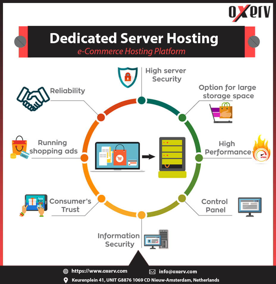 What Is Dedicated Server Hosting? | List Of Dedicated Servers | Best Dedicated Server Hosting | Visit Oxerv 
