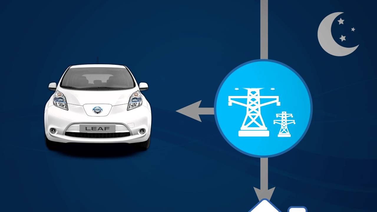 Enabling Bi-Directional Energy Flow: How Vehicle-to-Grid Technology Works