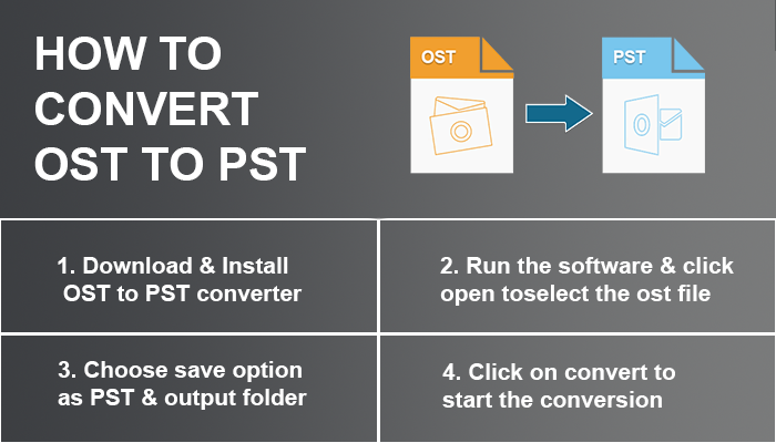 OST to PST | How to convert?