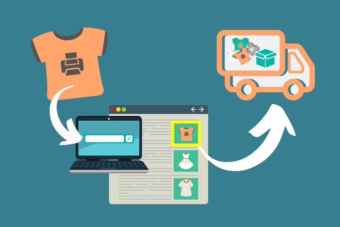 7 Winning Strategies to a Profitable Print On Demand Business