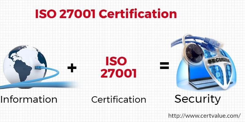 How does ISO 27001 help CCPA compliance?