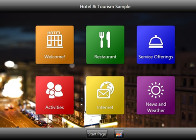 Grow your Gojek Clone app based business with these 2 things