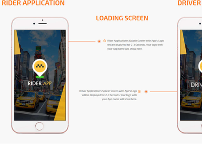 Enjoy downhill rides by uber like app development